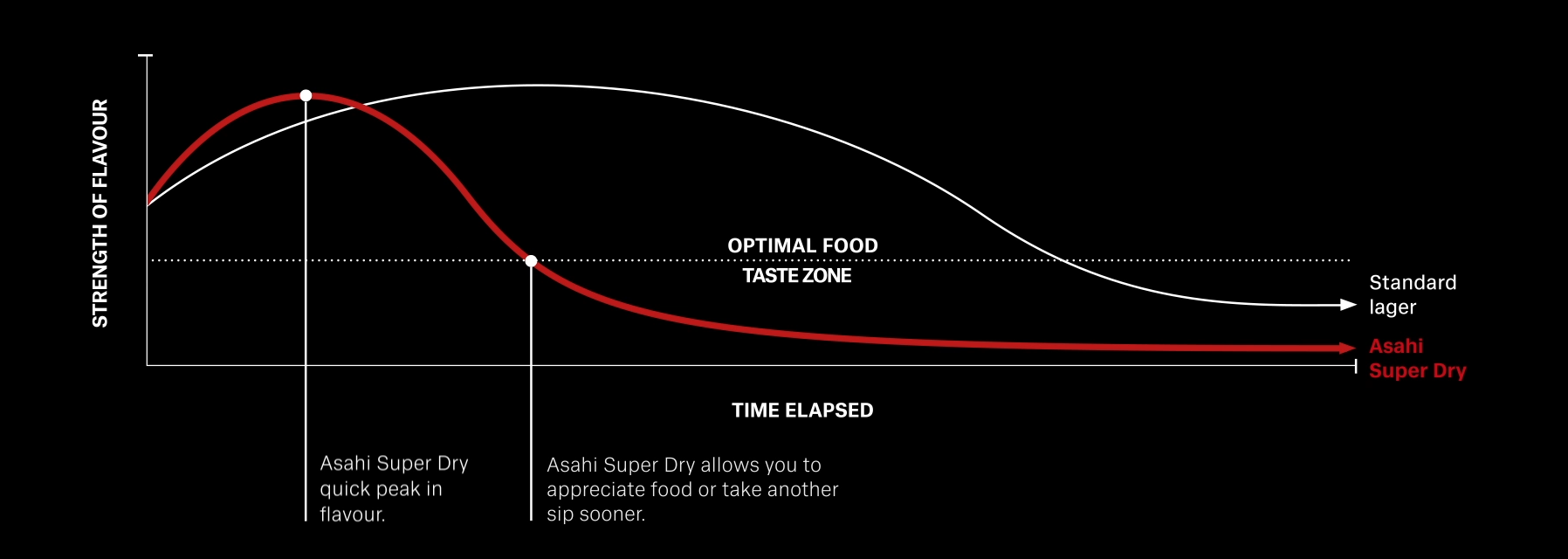 flavour-profile-simple